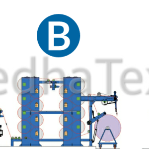 Drying Range | Fabric Processing Machine | 6 to 24 Cylinders | New ...