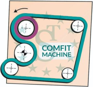 Comfit Machine